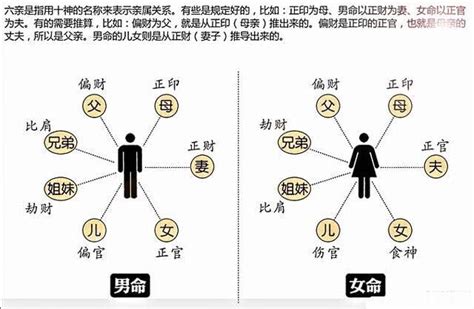 十神相生相剋